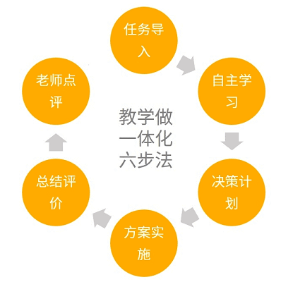 教育|經管|商科|教學軟件